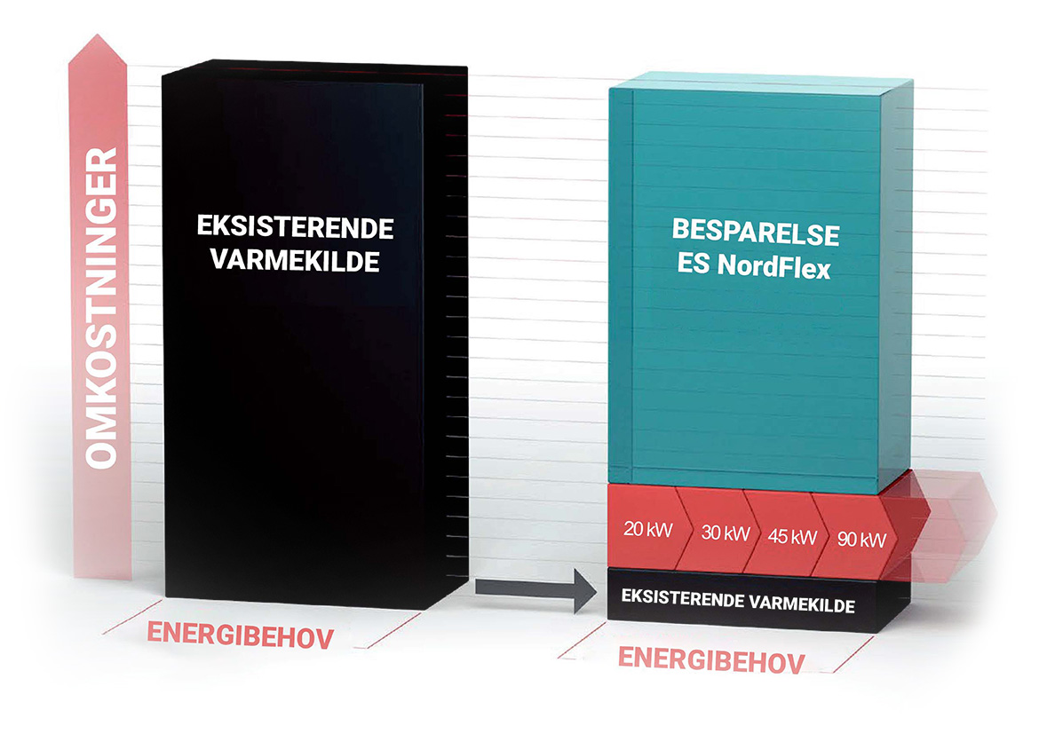 Nordflex_beregning3 HeatSave